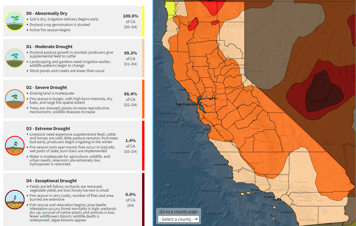 California's Drought as of 1.25.2022